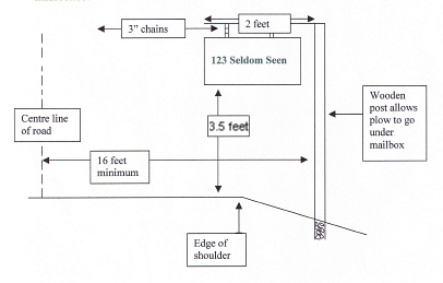 Diagram of mailbox and road measurements
