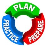 A red, blue, green circular infographic with words plan, prepare, practice
