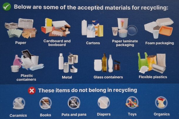 blue postcard style rectangle with graphics of all the different catagories of recycling material plus a section of items that are not permitted